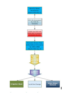 Climate change scenario planning1