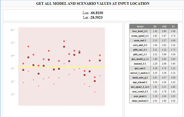 Climate change scenario planning2