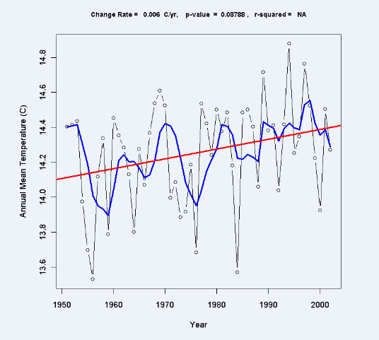 Climate change scenario planning3