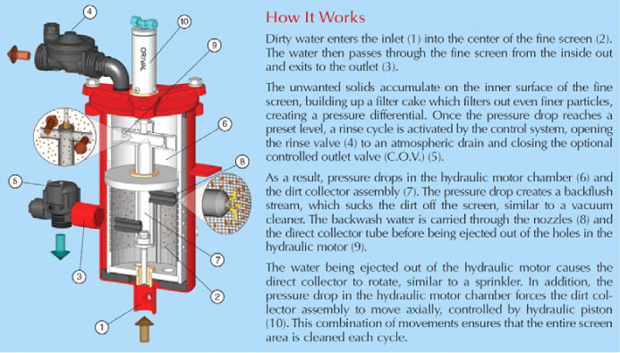 Filter cutaway