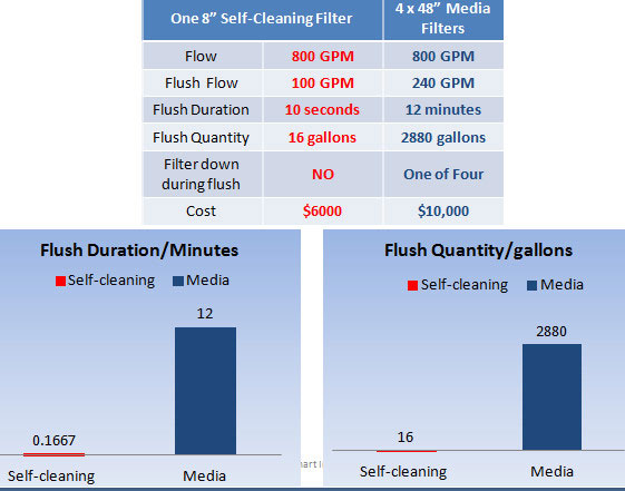 filter comparison