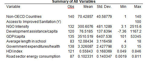econometric statistical summary of variables